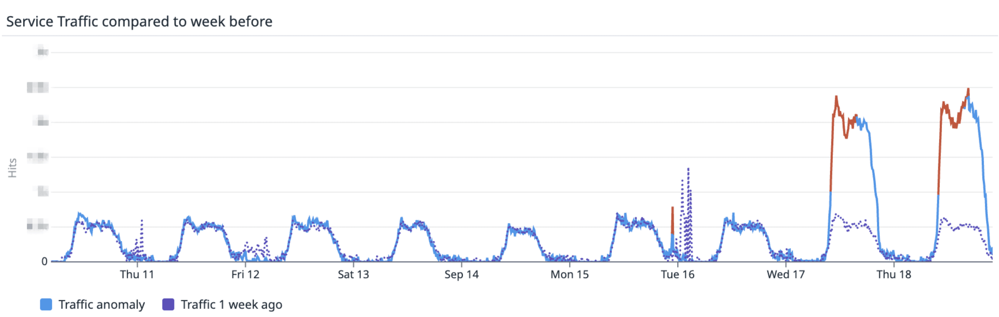 Gateway의 Connection Pool 고갈로 인한 장애, 원인은 다운 스트림의 GC Pause였다