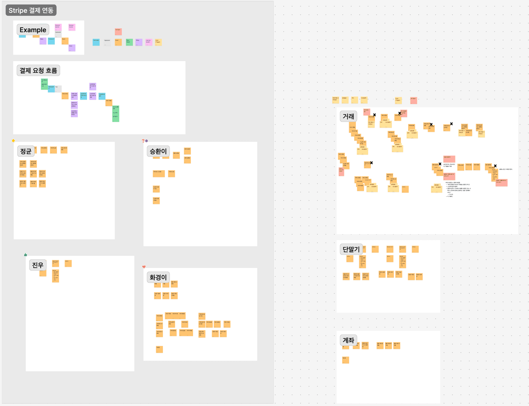 이벤트 스토밍은 비싸다.